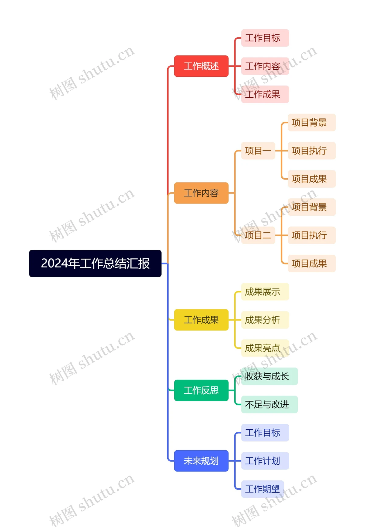 总结图