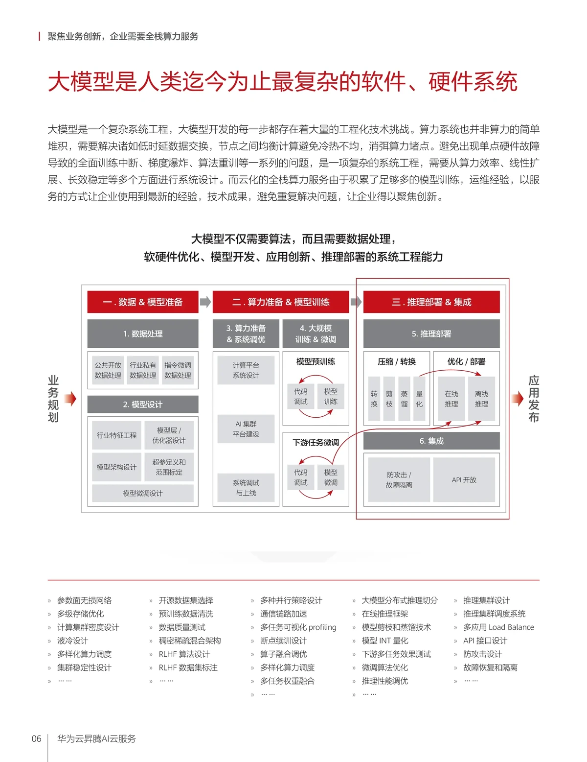 最佳方案对比图