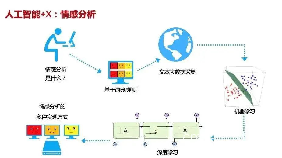 AI情感识别流程图