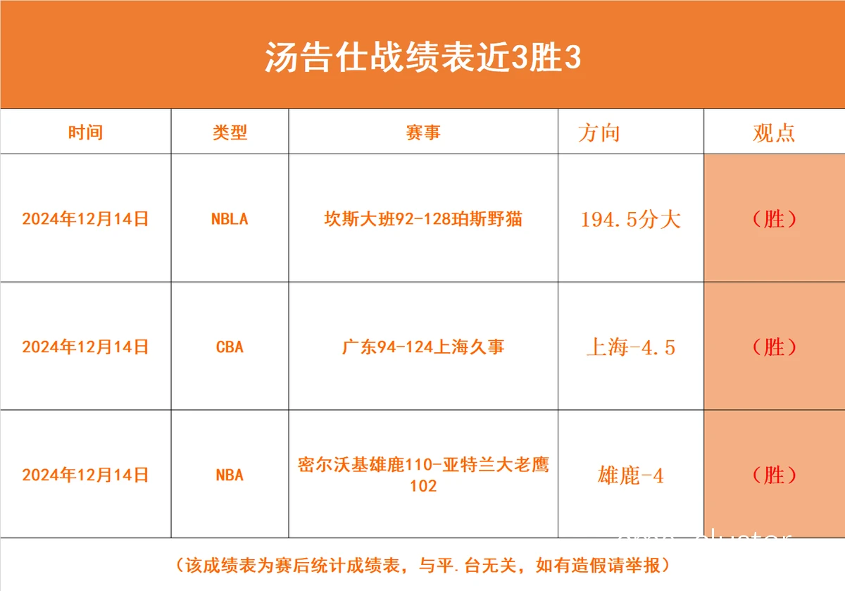 案例分析图