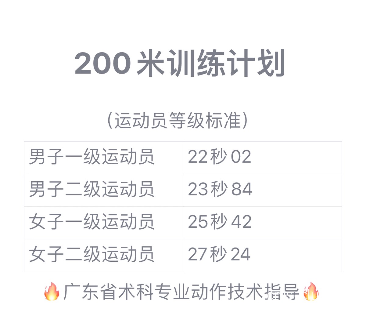 比分统计示意图