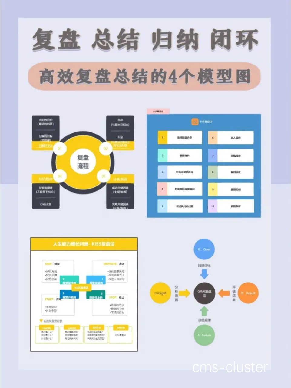 比赛复盘流程图展示了如何从多个角度分析比赛表现。 比赛复盘流程图