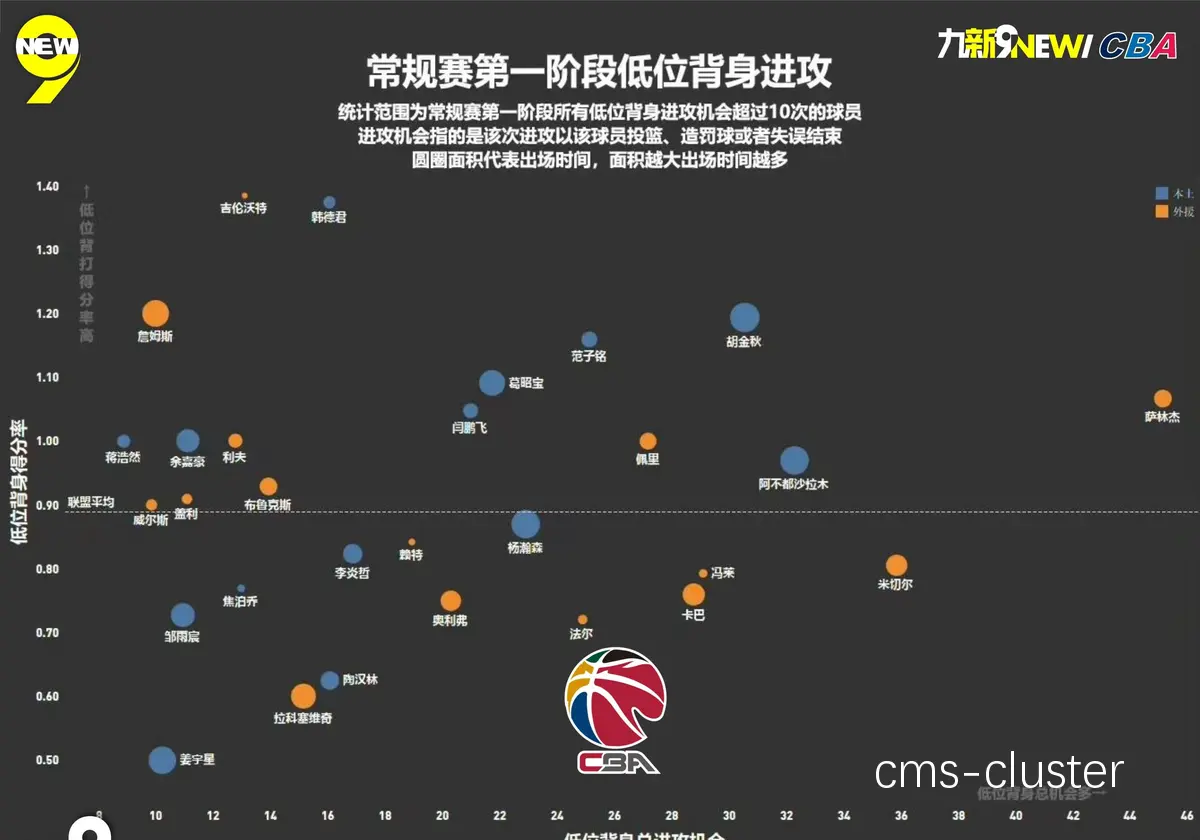比赛数据分析图