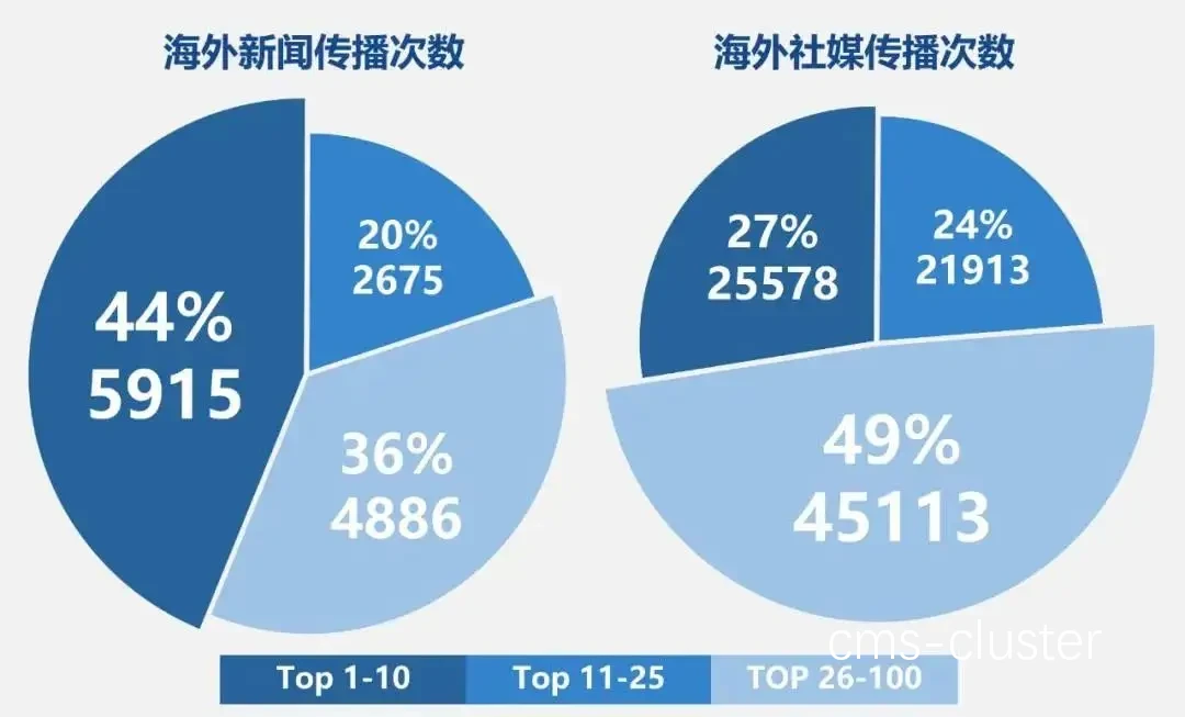 传统媒体广告效果分析