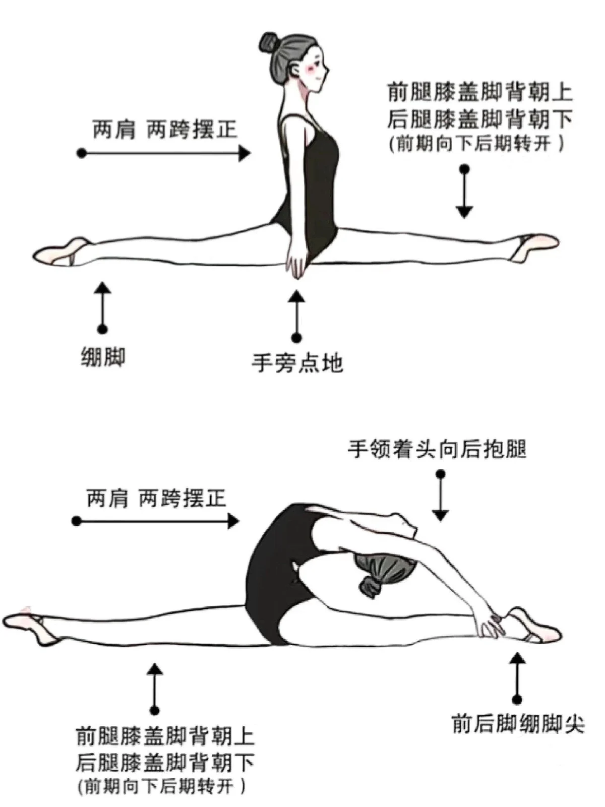 传统训练示意图