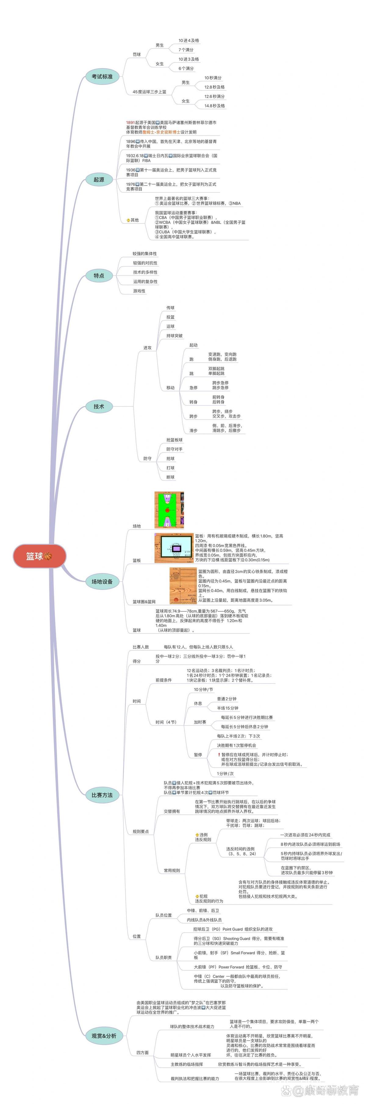 创新篮球训练总结