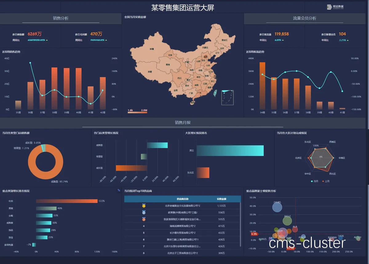 大数据分析示意图