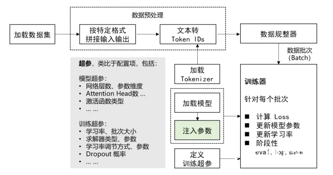 单件器材组合示例