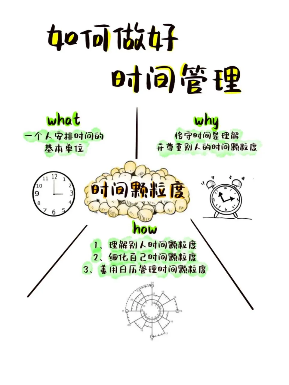 弹性时间安排示例