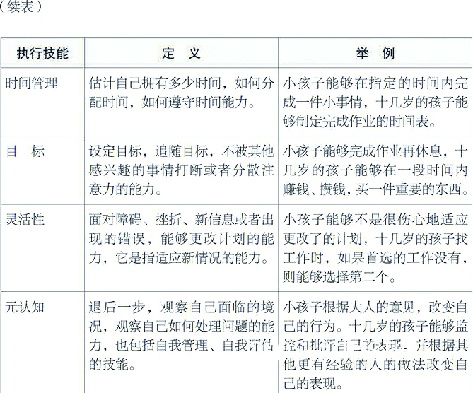 低频率高效训练案例