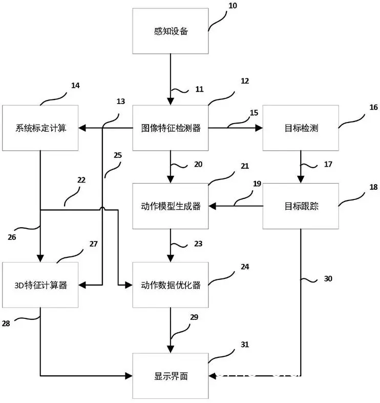 动作捕捉技术示意图