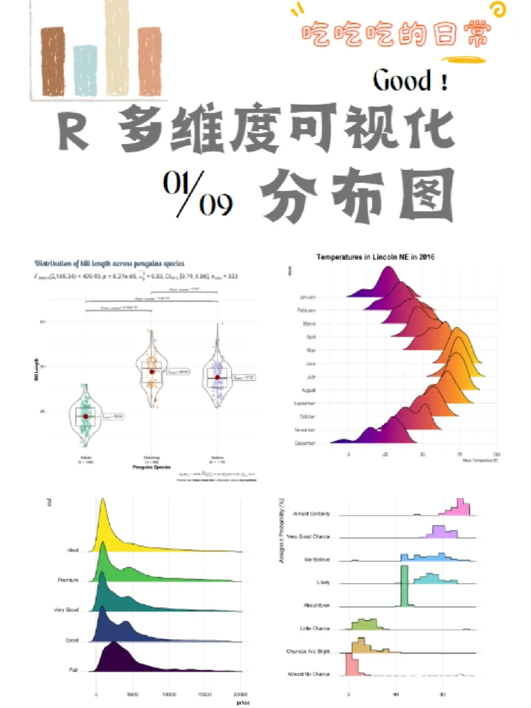 多维度数据分析图