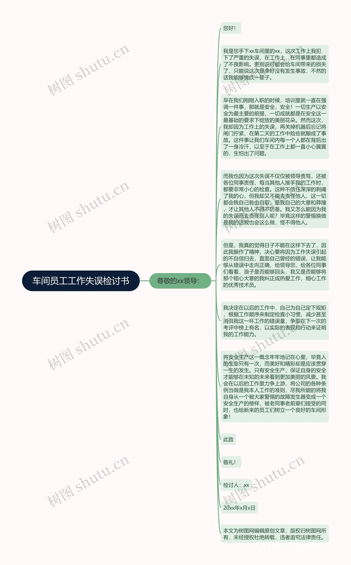反思过程示意图
