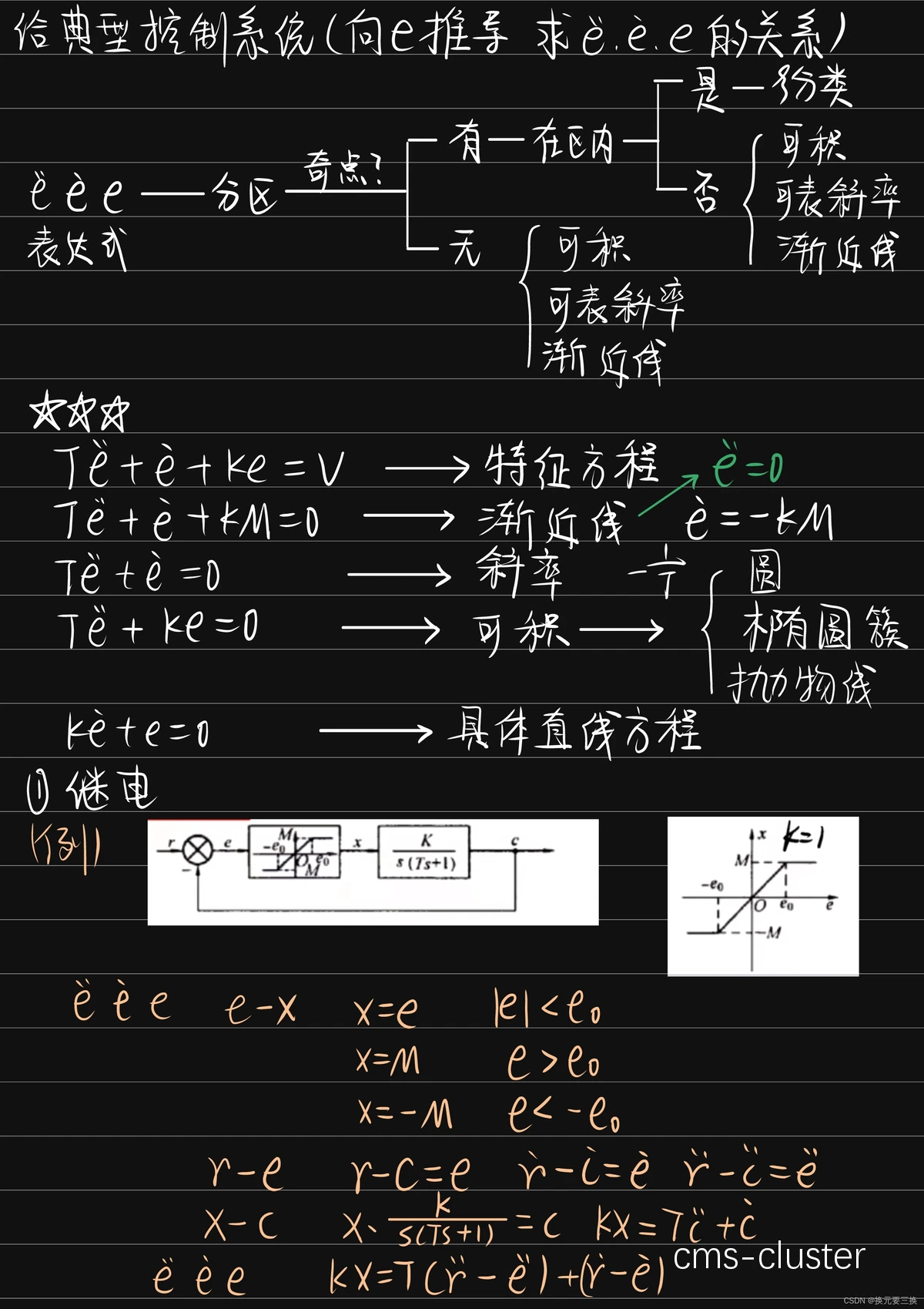 非线性训练示例