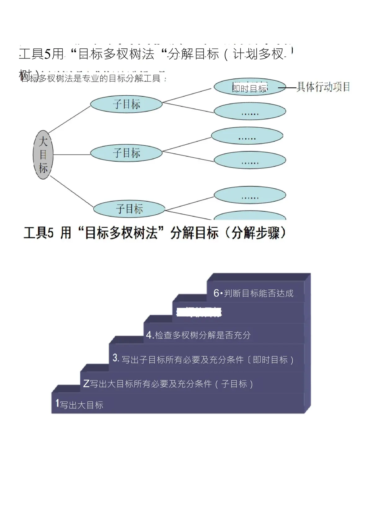 分步骤训练示意图