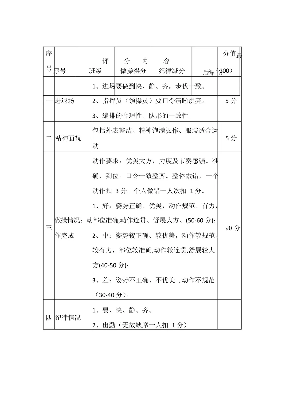 分级训练示意图