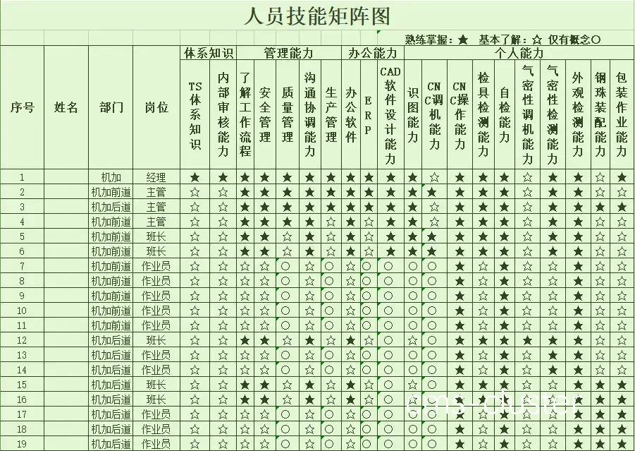 分组训练案例