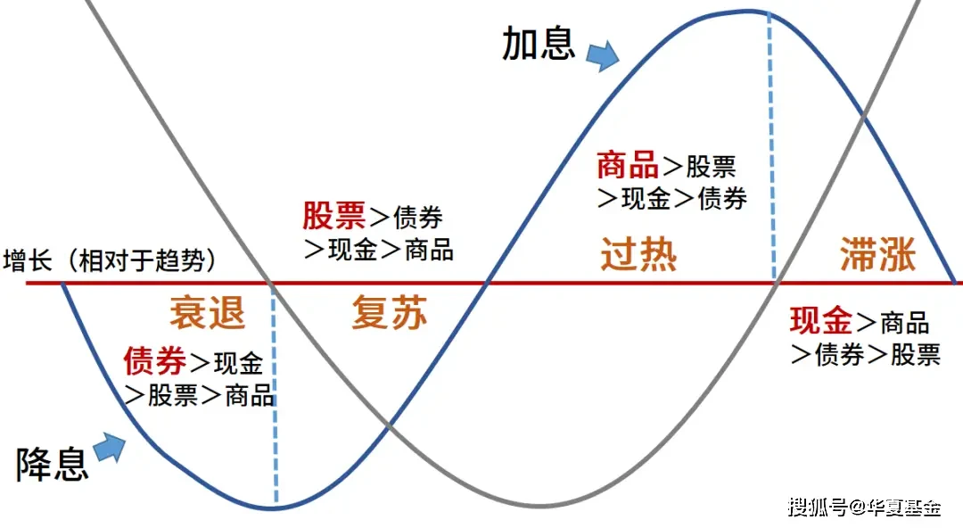 高低交替法示意图