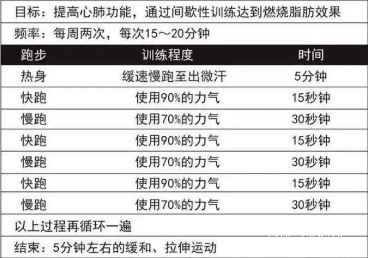 高强度间歇训练案例