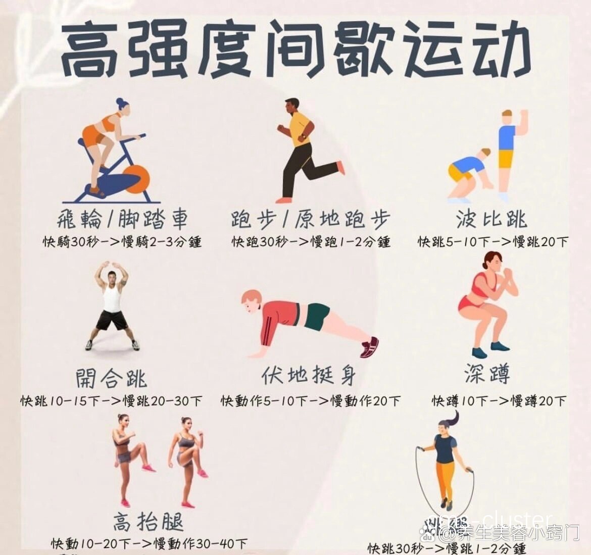 高强度间歇训练示意图