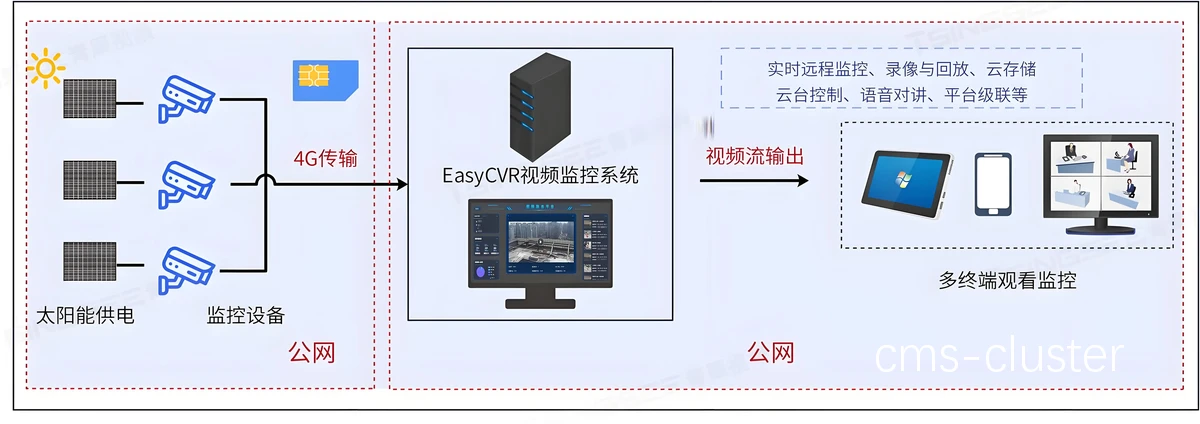高速摄像机测试