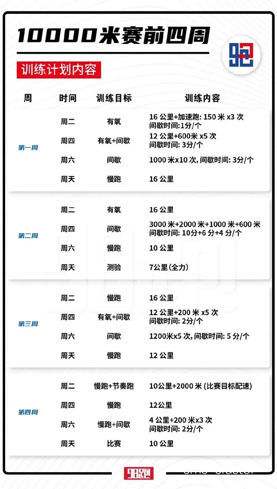 个人训练计划