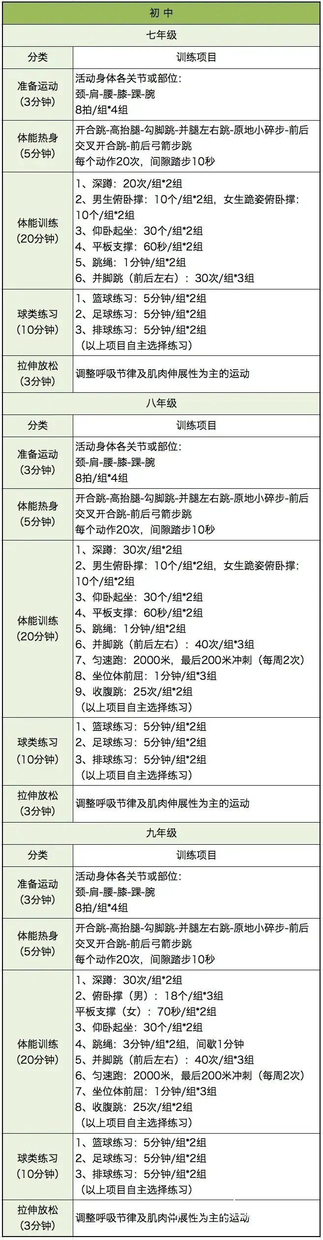 个性化训练