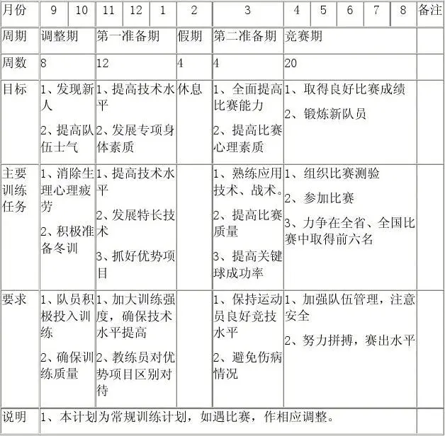 个性化训练管理系统