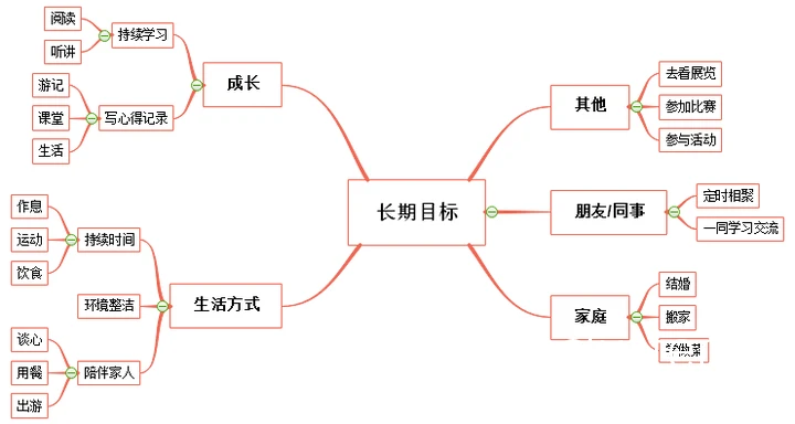 个性化训练计划示例