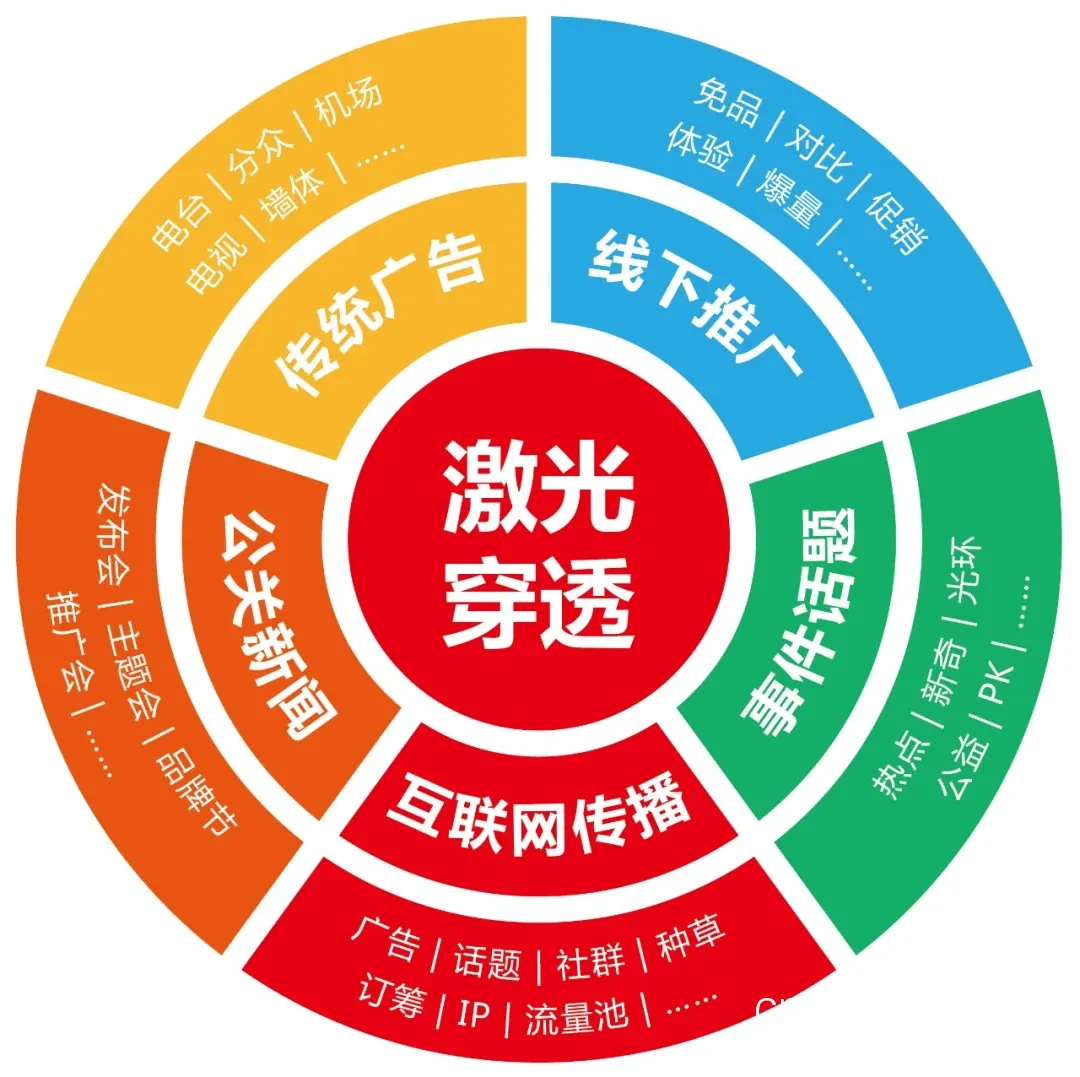 鼓励分享