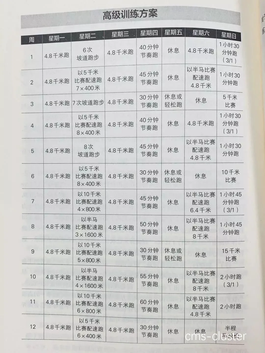 冠军球员的训练日程表