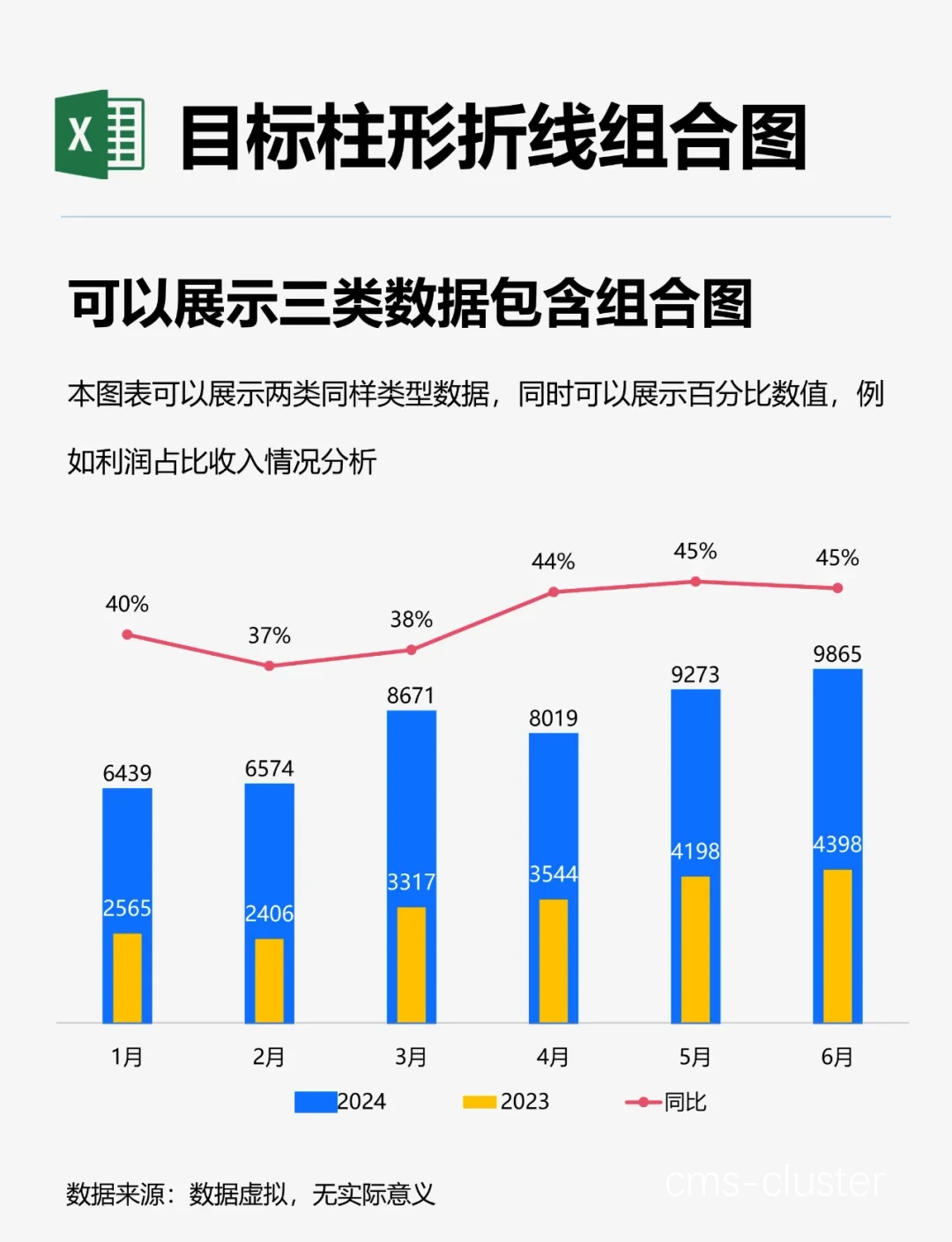 广告效果数据图