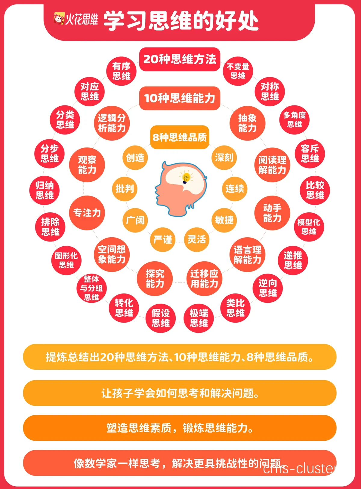 孩子参与训练