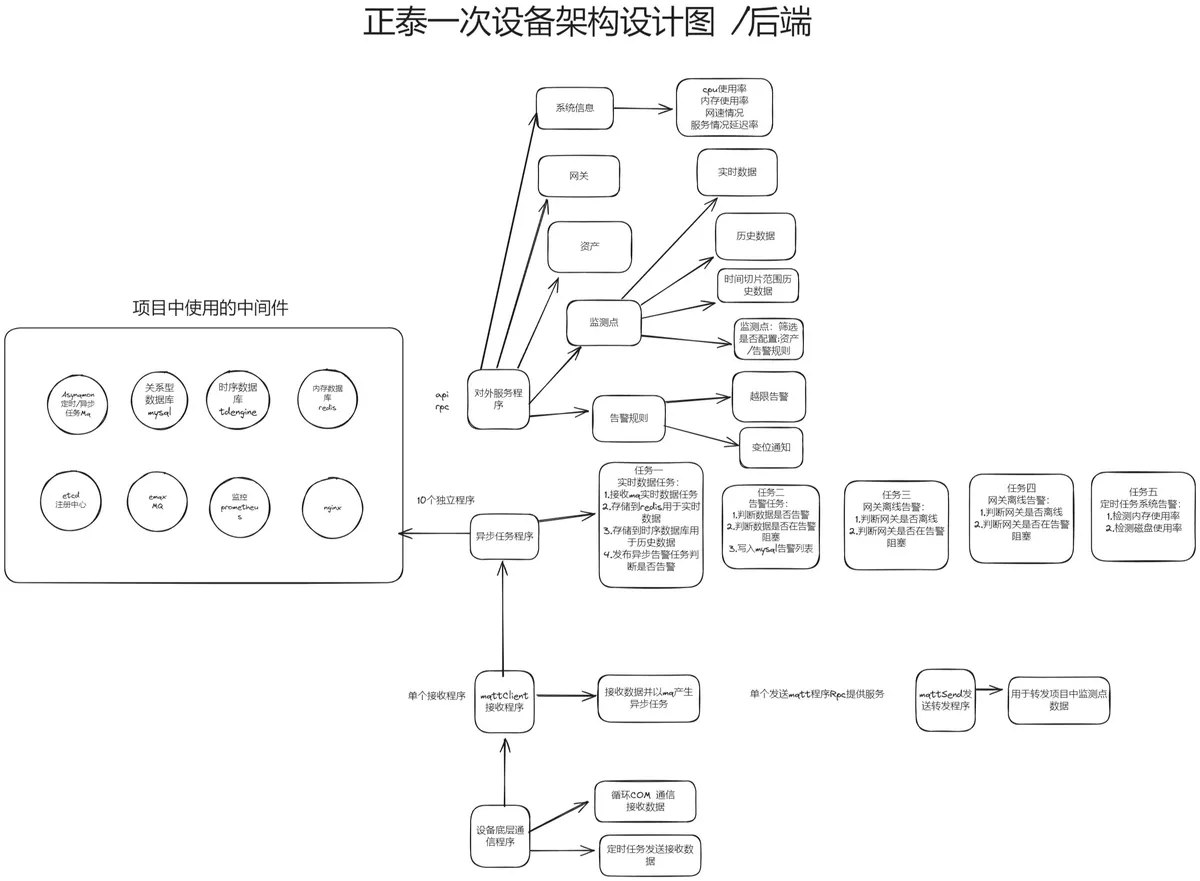 HIIT训练流程
