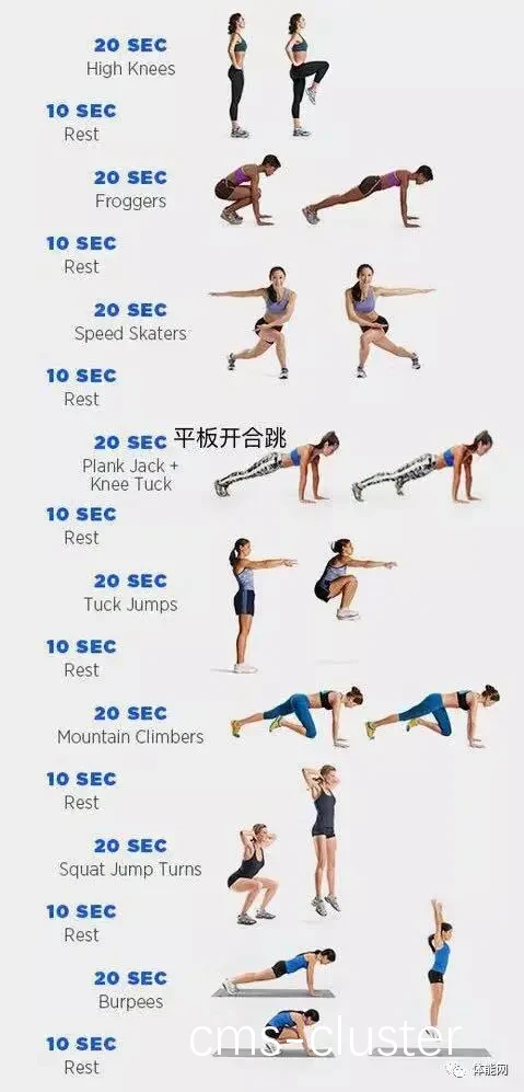 HIIT训练示例