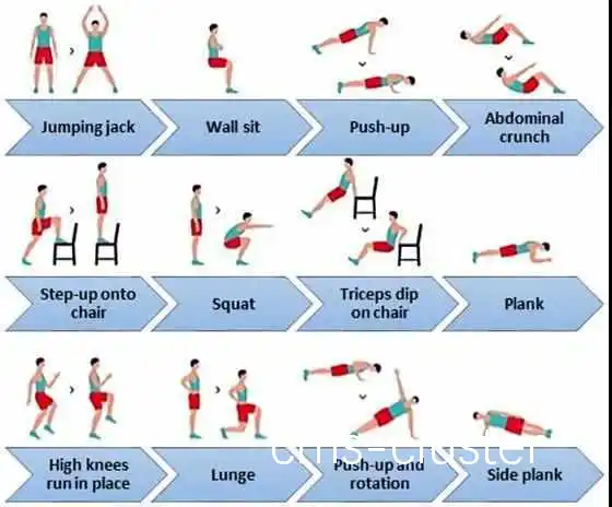 HIIT 训练示意图
