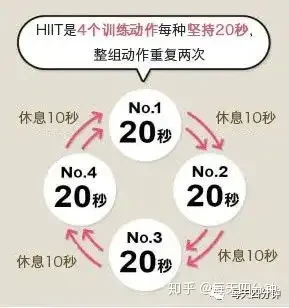 HIIT训练