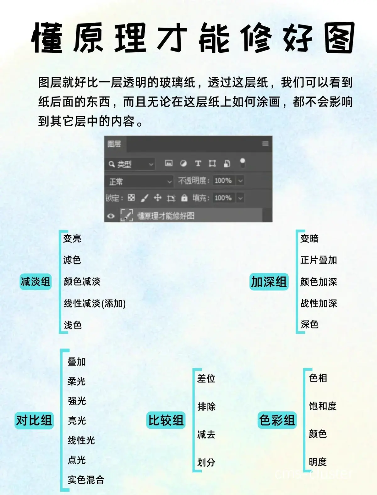 混合模式图解