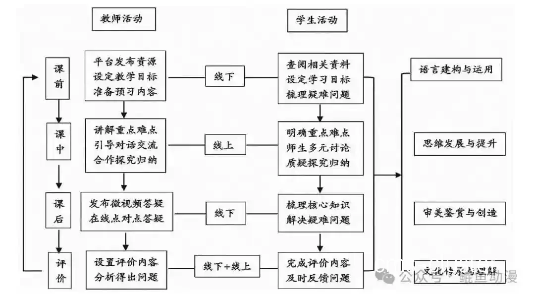 混合现实篮球训练的最佳实践方案