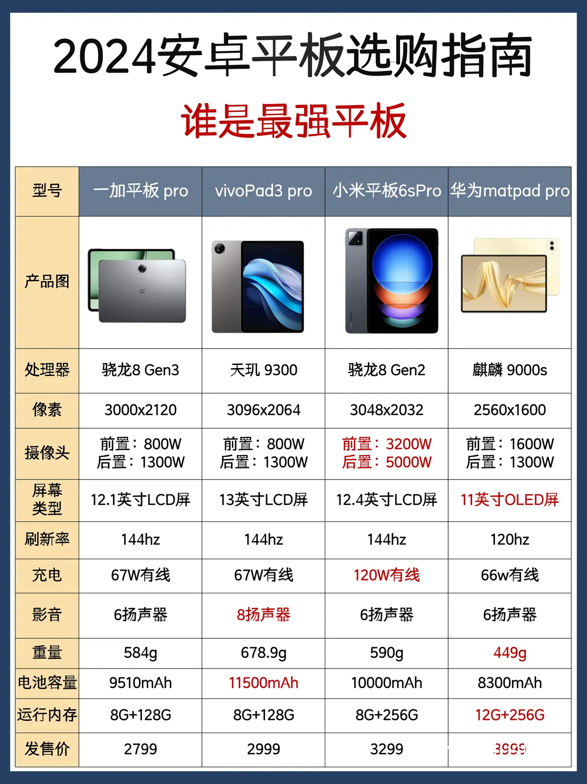 基础款与高端款对比图