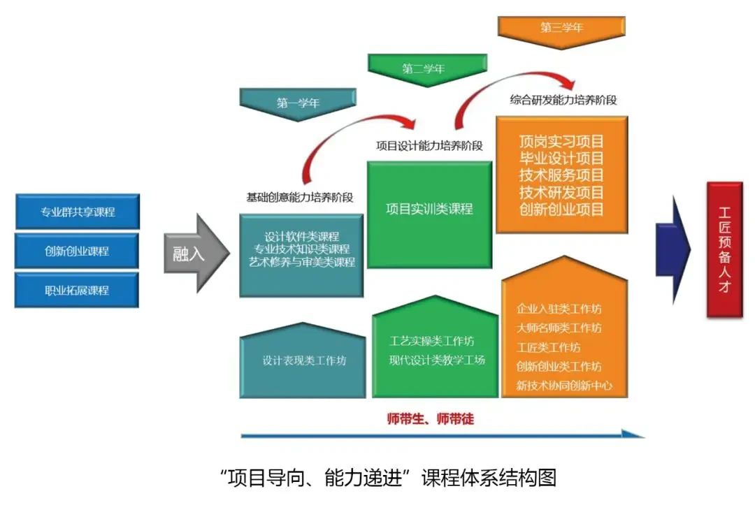 技术导向型训练示例