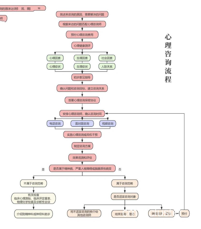 技术与心理结合