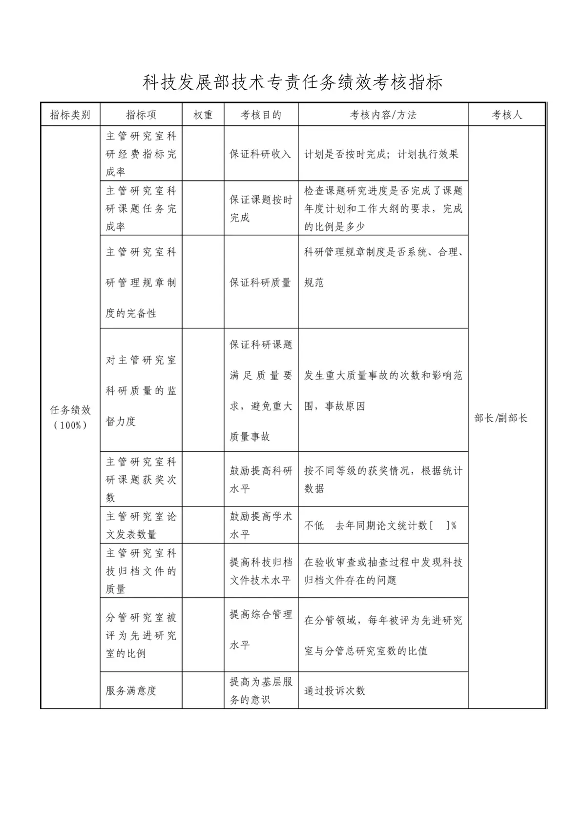 技术指标评估