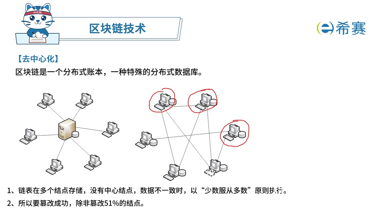基于区块链的训练工具