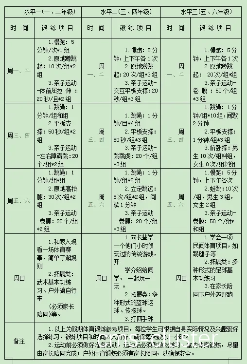 渐进式训练示例