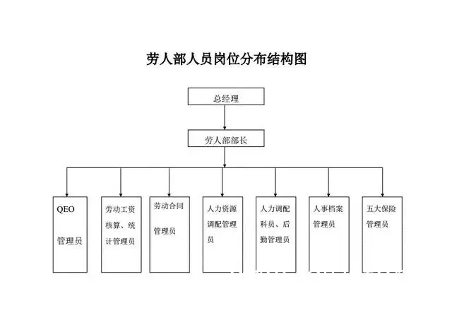 角色分工示意图