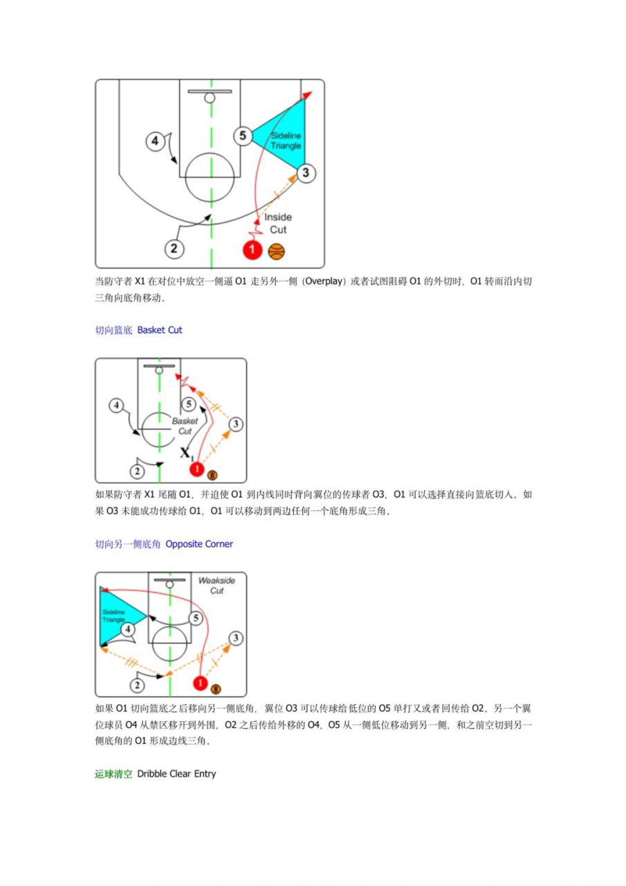 经典战术图解