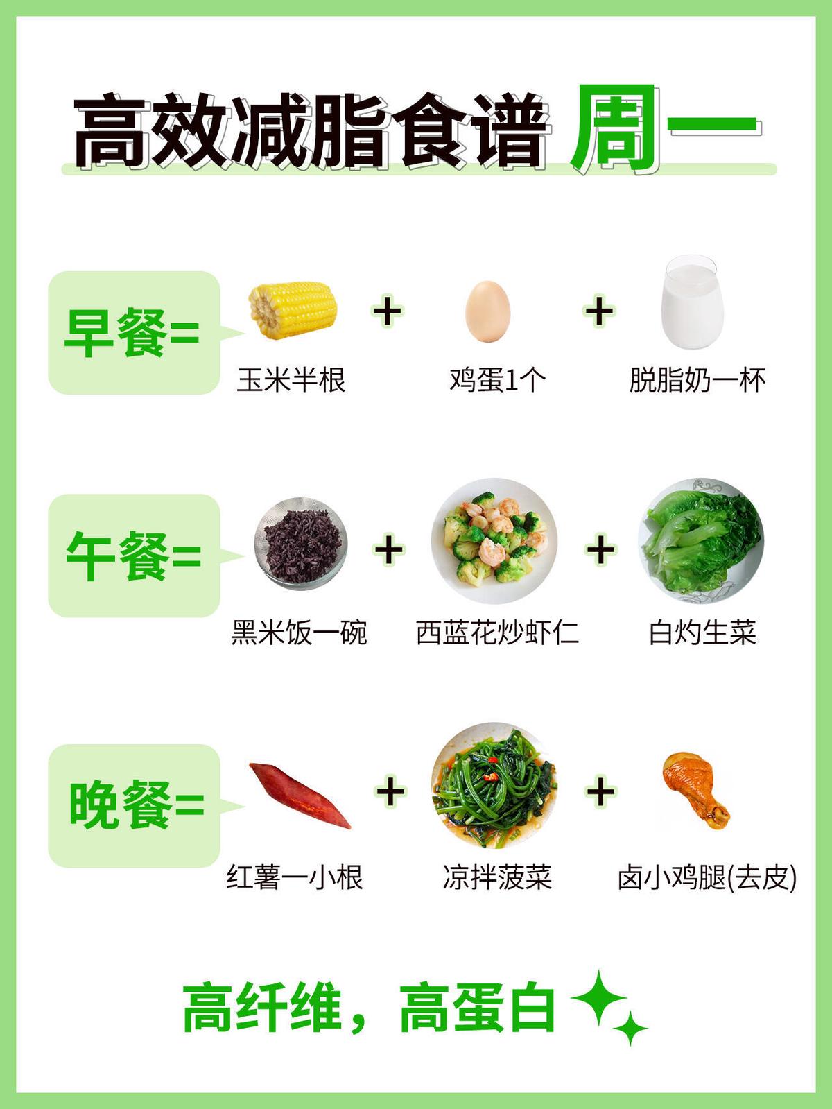 均衡饮食示意图