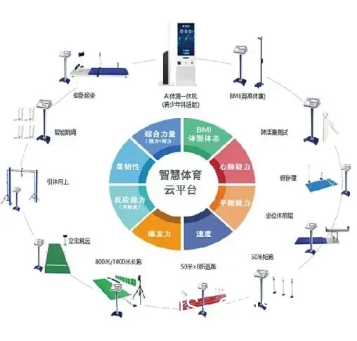 可穿戴设备示意图