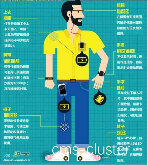 可穿戴设备示意图